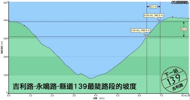 下一站，139（20110319補上二輪木屋後方已鋪上柏油的好漢坡、四面佛寺內陡坡與挑水古道新路線照片）