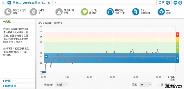 adidas  miCoach 私人跑步教練 測試分享
