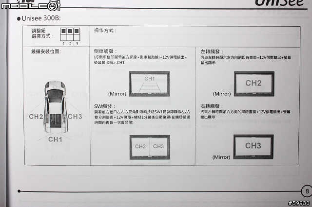 [也是遲到的分享]車用多鏡頭側視輔助系統 - Unisee 400B