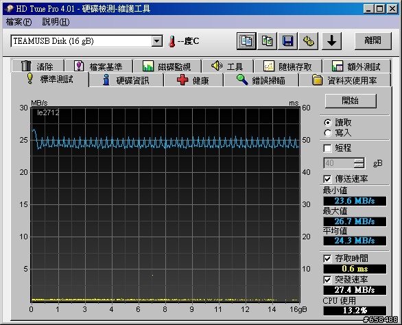 分享一支隨身碟的晶片照（更新測試圖跟穿衣照）