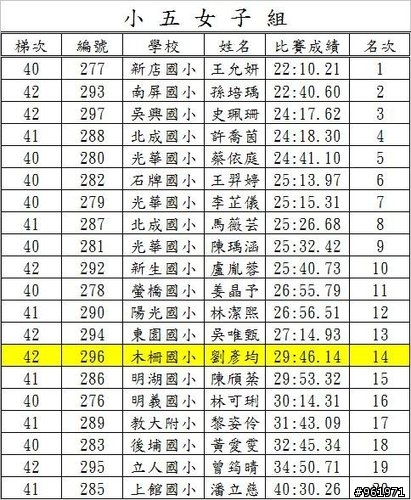 2010全國春季小鐵人錦標賽~小六女第四名~5月2日賽後集錦與訓練心得