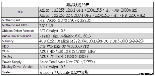 [不加壓上3.4G]讓不用2400大洋的Athlon II X2 255加快10％