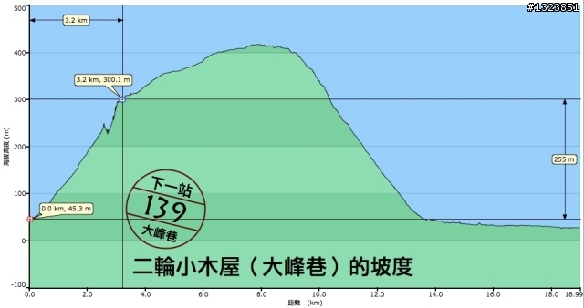 下一站，139（20110319補上二輪木屋後方已鋪上柏油的好漢坡、四面佛寺內陡坡與挑水古道新路線照片）
