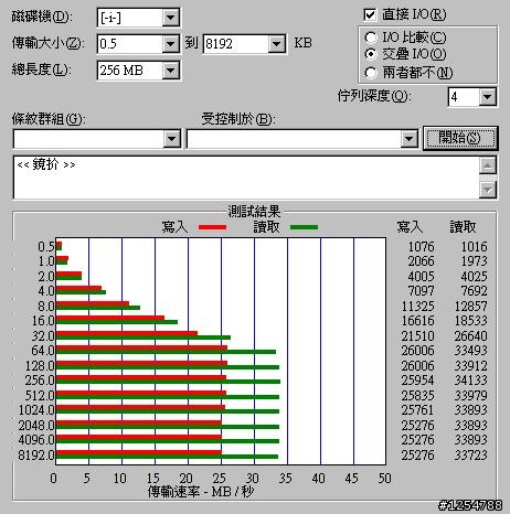 [新手不專業開箱]GIGABYTE Anvil PI GZ-PM640-W0R 2.5吋 640G 外接硬碟
