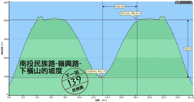 下一站，139（20110319補上二輪木屋後方已鋪上柏油的好漢坡、四面佛寺內陡坡與挑水古道新路線照片）