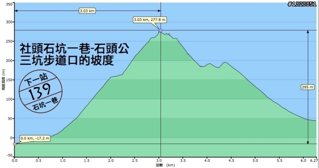 下一站，139（20110319補上二輪木屋後方已鋪上柏油的好漢坡、四面佛寺內陡坡與挑水古道新路線照片）