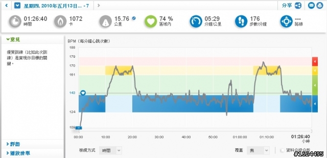 adidas  miCoach 私人跑步教練 測試分享