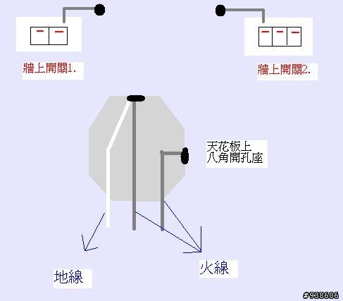 [水電問題請教] ~ 新屋天花板的燈具預留孔有3條線......