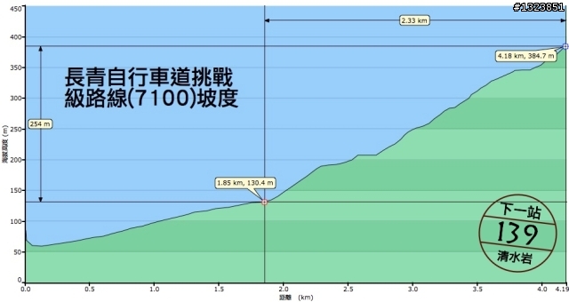下一站，139（20110319補上二輪木屋後方已鋪上柏油的好漢坡、四面佛寺內陡坡與挑水古道新路線照片）