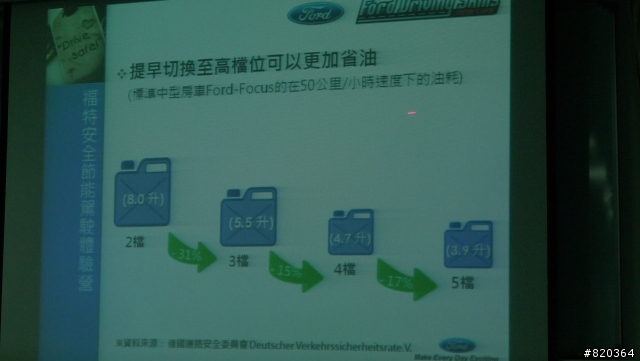 爽 Ford安全節能駕駛體驗營活動心得+fiesta 1.6手排直擊