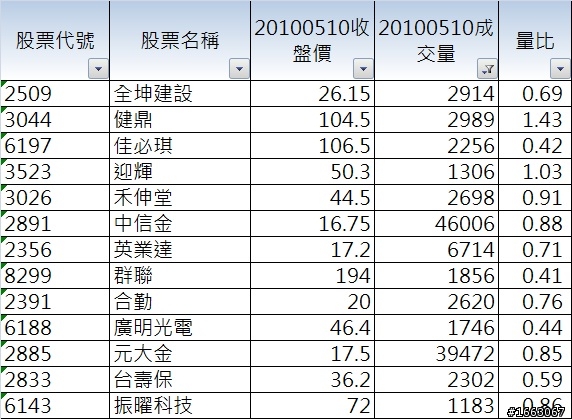 0511 參考個股(多+空)