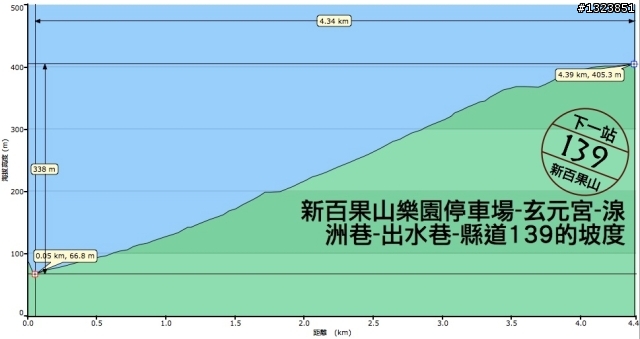 下一站，139（20110319補上二輪木屋後方已鋪上柏油的好漢坡、四面佛寺內陡坡與挑水古道新路線照片）