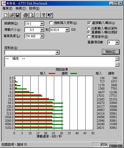 分享一支隨身碟的晶片照（更新測試圖跟穿衣照）