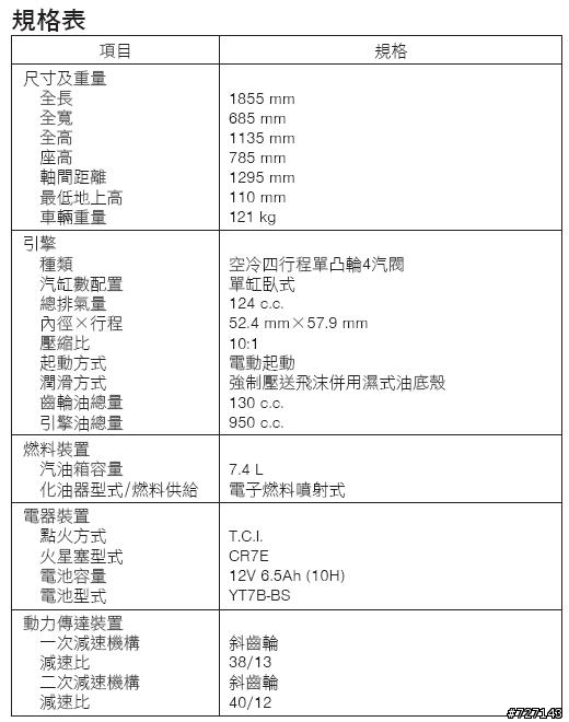 [簡單開箱]2010新勁戰，竟然到我家了.....