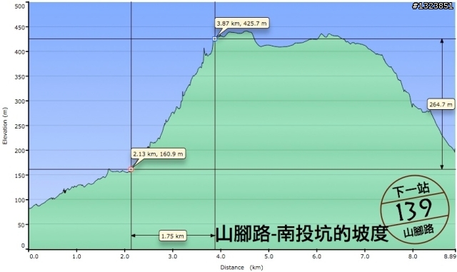 下一站，139（20110319補上二輪木屋後方已鋪上柏油的好漢坡、四面佛寺內陡坡與挑水古道新路線照片）