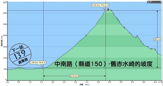 下一站，139（20110319補上二輪木屋後方已鋪上柏油的好漢坡、四面佛寺內陡坡與挑水古道新路線照片）