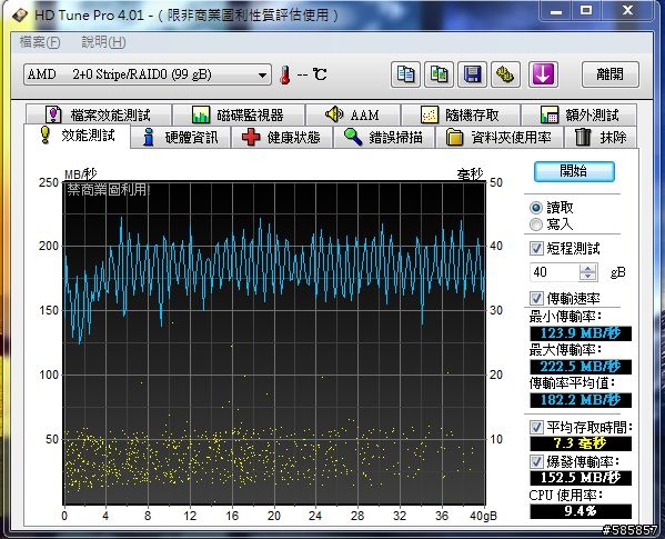 RAID 0 我的內圈比外圈快ORZ