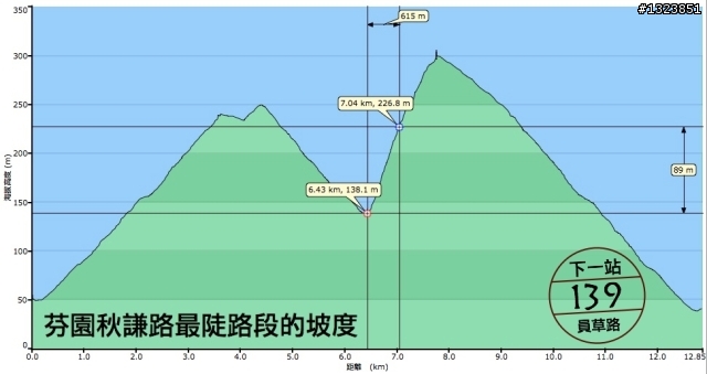下一站，139（20110319補上二輪木屋後方已鋪上柏油的好漢坡、四面佛寺內陡坡與挑水古道新路線照片）