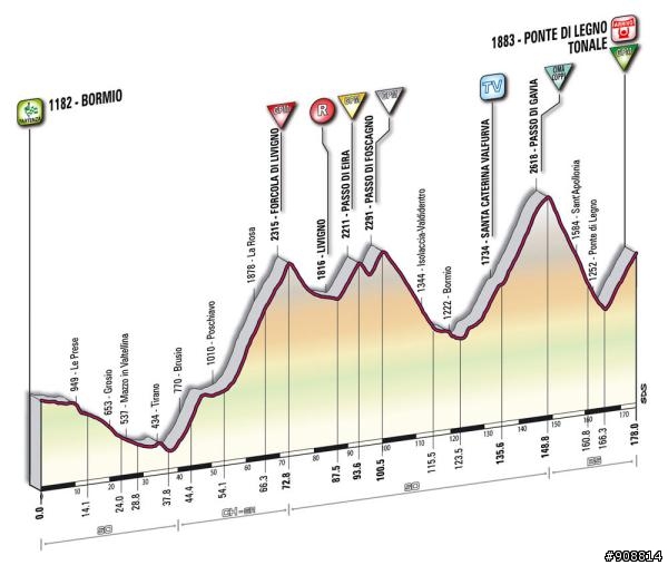 2010環義大賽第20站，Bormio - Passa del Tonale，全程178公里