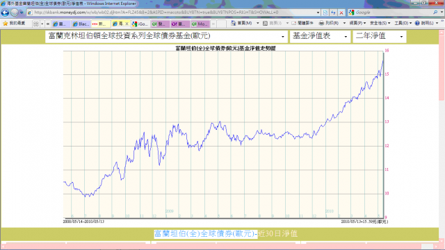 請問基金(債券基金)達人有關富蘭坦伯全球債券基金