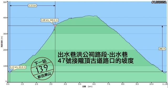 下一站，139（20110319補上二輪木屋後方已鋪上柏油的好漢坡、四面佛寺內陡坡與挑水古道新路線照片）