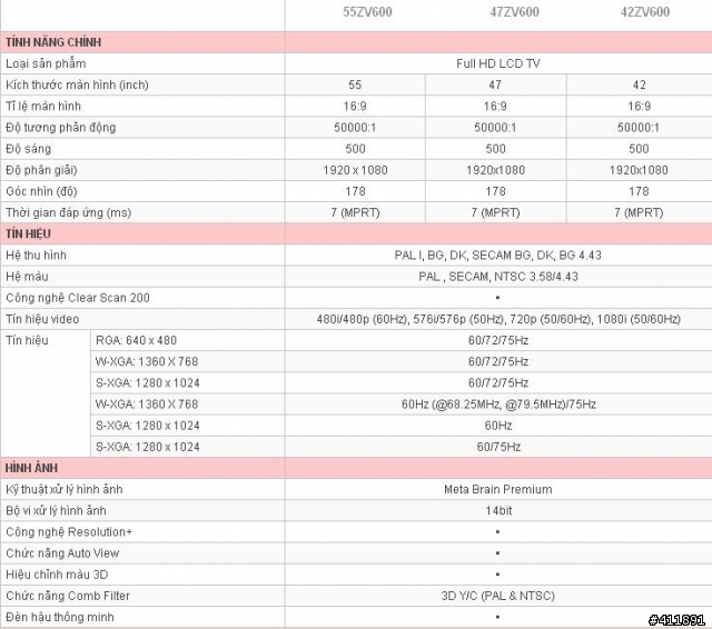 有 Toshiba 達人 能幫我看看這 ZV 系列 可以入手嗎?