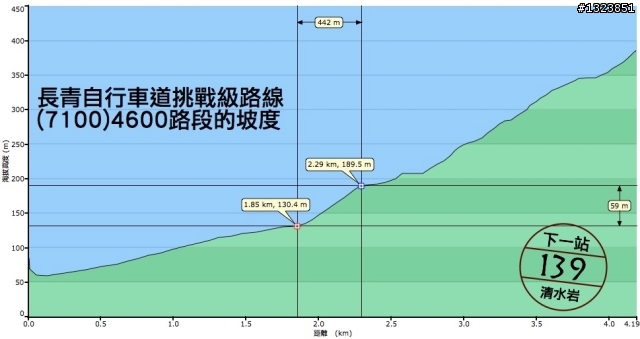 下一站，139（20110319補上二輪木屋後方已鋪上柏油的好漢坡、四面佛寺內陡坡與挑水古道新路線照片）