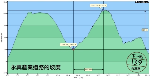 下一站，139（20110319補上二輪木屋後方已鋪上柏油的好漢坡、四面佛寺內陡坡與挑水古道新路線照片）