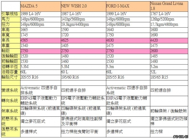 【新希望來報到】大黑 New Wish (圖+文+買車心得)