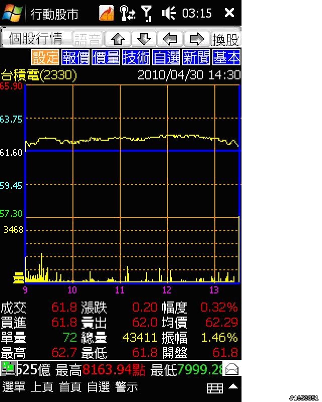 看盤軟體試用心得(三竹的「行動股市」)