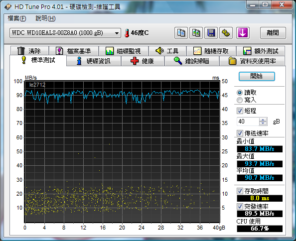 同樣是SATA II也差太多了吧?