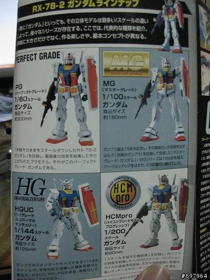 [開箱]看電影總要配的魷魚絲隨身包。RX-78-2 GUNDAM  1/200