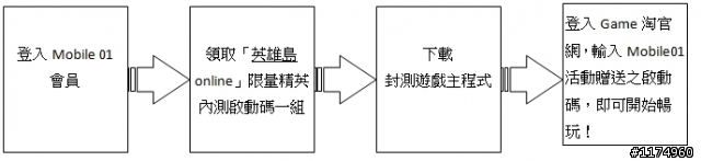 《英雄島Online》揪團來對戰˙鬥出真英雄 ~ 『英雄精英內測』限量啟動碼索