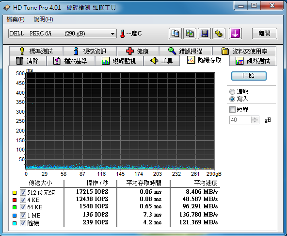 RAID0的stripe size設定問題(有圖)