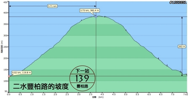 下一站，139（20110319補上二輪木屋後方已鋪上柏油的好漢坡、四面佛寺內陡坡與挑水古道新路線照片）