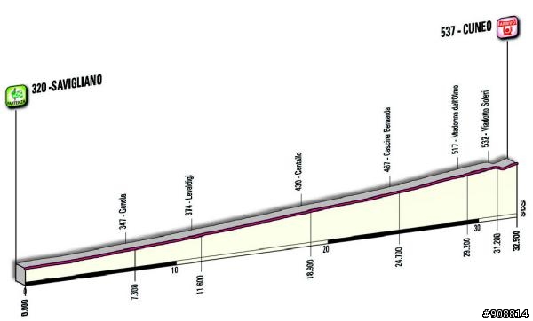 2010環義大賽第四站，Savigliano－Cuneo，全程 32.5公里(團隊計時賽)