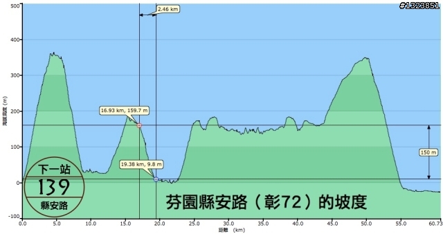 下一站，139（20110319補上二輪木屋後方已鋪上柏油的好漢坡、四面佛寺內陡坡與挑水古道新路線照片）