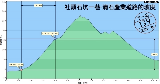 下一站，139（20110319補上二輪木屋後方已鋪上柏油的好漢坡、四面佛寺內陡坡與挑水古道新路線照片）
