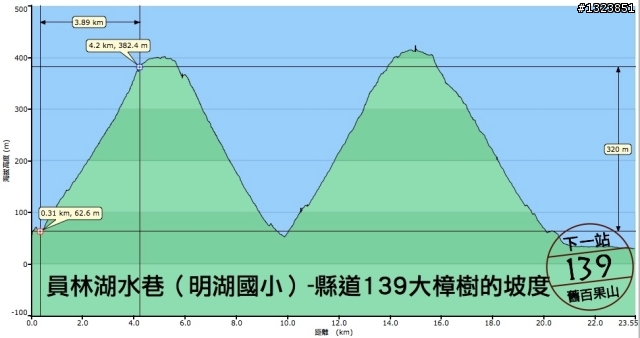 下一站，139（20110319補上二輪木屋後方已鋪上柏油的好漢坡、四面佛寺內陡坡與挑水古道新路線照片）