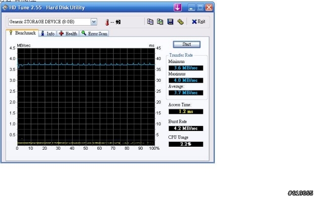 SanDisk Memory Stick PRO Duo 8GB讀取速度?