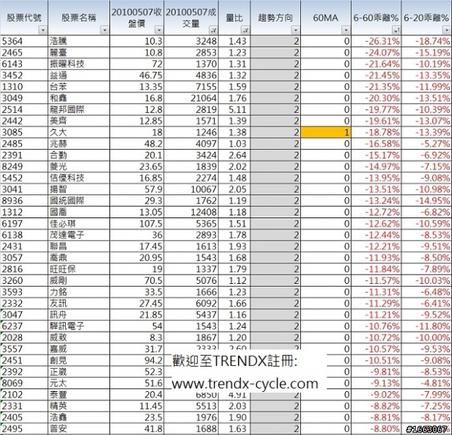 0510 參考個股