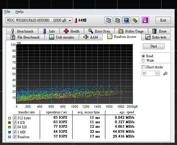 簡單評測WD Caviar Black  WD2001FASS  64MB 2TB硬碟
