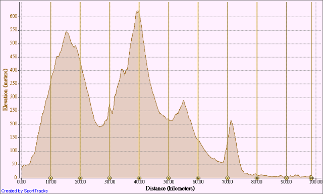 小3P--新店捷運站(台9)坪林(北42北43)平溪(106)南深路-->基隆河右岸車道-->士林
