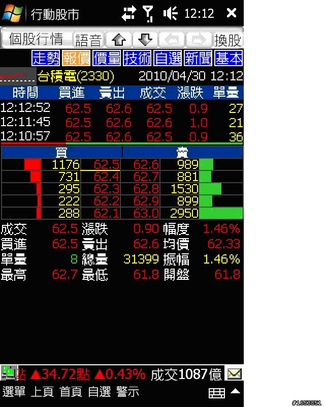 看盤軟體試用心得(三竹的「行動股市」)
