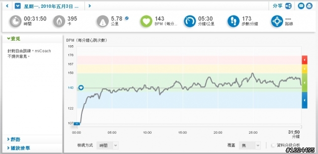adidas  miCoach 私人跑步教練 測試分享