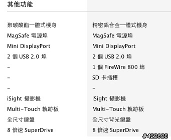 最新的Macbook vs MBP 13' 好像沒什麼差？
