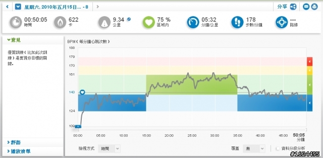 adidas  miCoach 私人跑步教練 測試分享