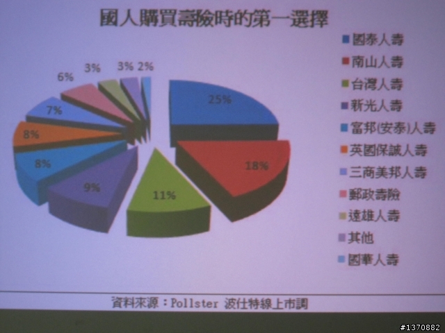 [開箱文]微型投影機進階版OPTOMA PK301
