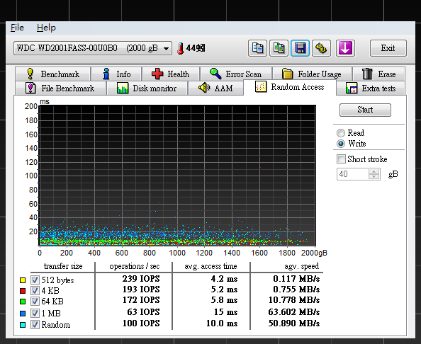 簡單評測WD Caviar Black  WD2001FASS  64MB 2TB硬碟