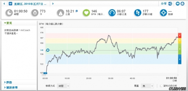 adidas  miCoach 私人跑步教練 測試分享
